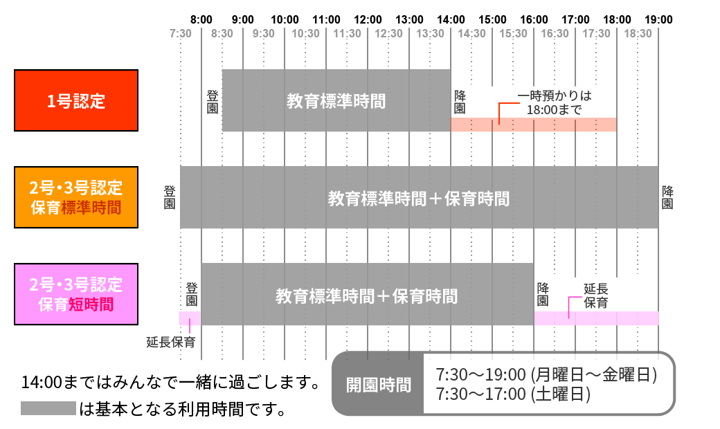 各号における利用時間